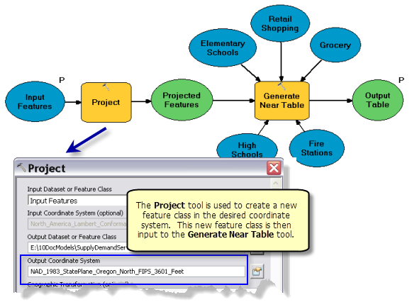 Using the project tool when a downstream tool doesn't honor the output coordinate system environment